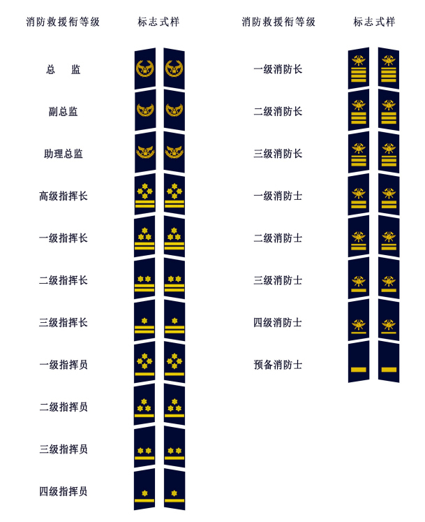 中華人民共和國消防救援銜  標(biāo)志式樣和佩帶辦法