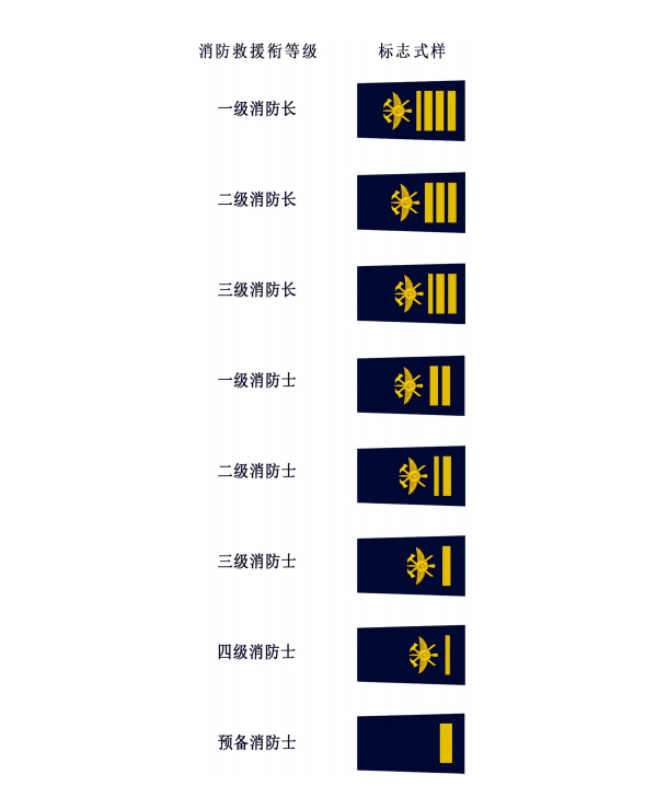 中華人民共和國消防救援銜  標(biāo)志式樣和佩帶辦法