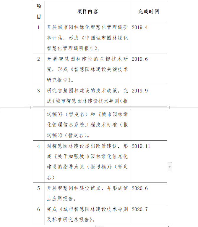 中國(guó)經(jīng)濟(jì)改革促進(jìn)與能力加強(qiáng)項(xiàng)目(TCC6)城市智慧園林建設(shè)技術(shù)導(dǎo)則及標(biāo)準(zhǔn)研究子項(xiàng)目工作任務(wù)大綱 中國(guó)經(jīng)濟(jì)改革促進(jìn)與能力加強(qiáng)項(xiàng)目(TCC6)城市智慧園林建設(shè)技術(shù)導(dǎo)則及標(biāo)準(zhǔn)研究子項(xiàng)目工作任務(wù)大綱